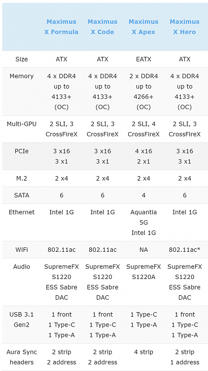 Asus Z370 Maximus X Motherboards-image.png