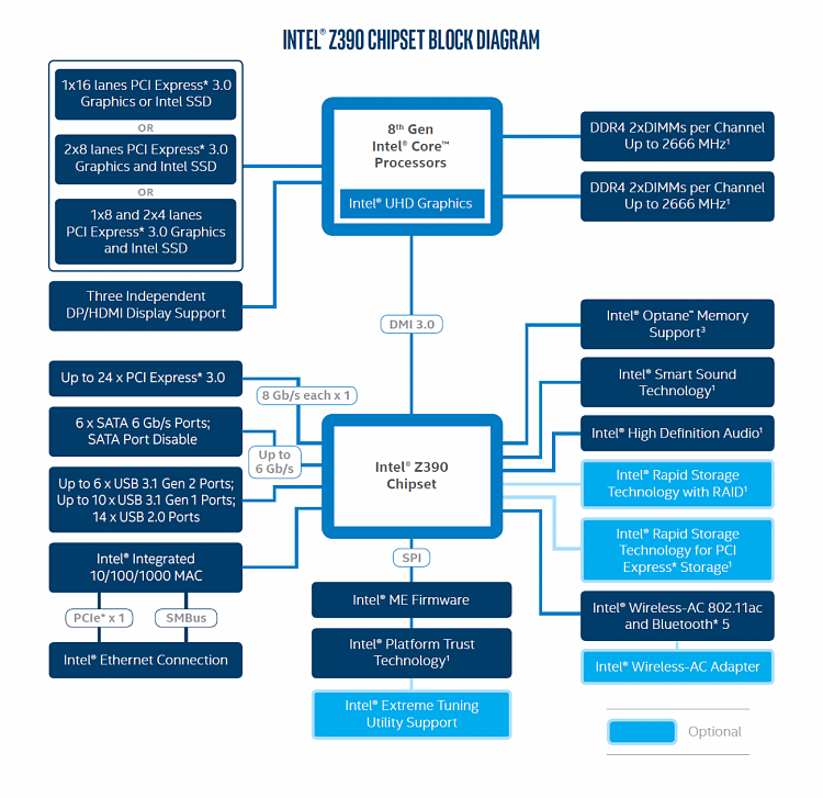 2018 Hardware Thread-61885_04_intel-z390-chipset-wi-fi-ac-bluetooth-5-usb-3-1-gen-2_full.png