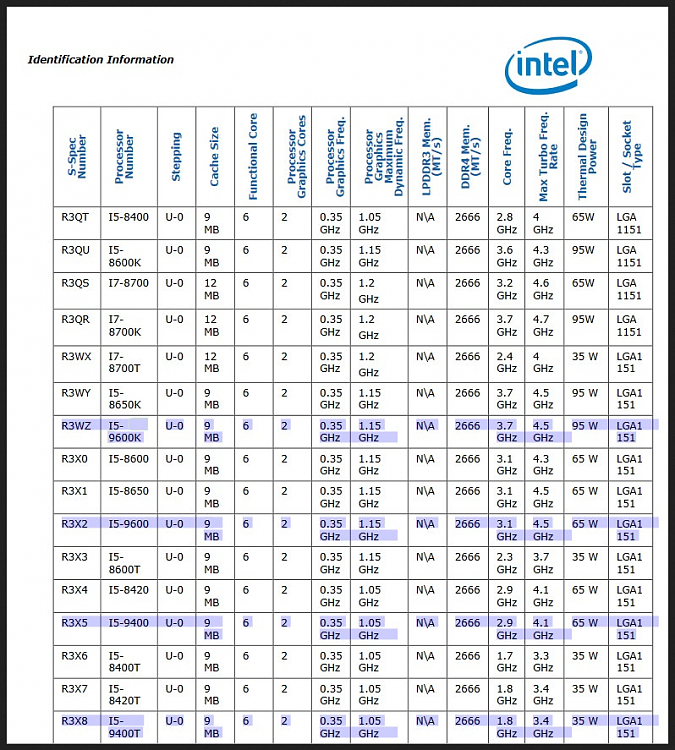 2018 Hardware Thread-intel-9-series-cpus-1.png