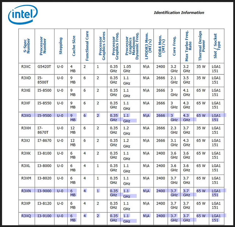 2018 Hardware Thread-intel-9-series-cpus-2.png