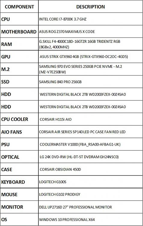 2018 Hardware Thread-components.jpg