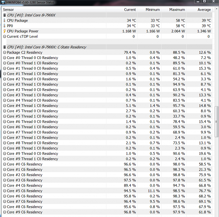 Strange C0 Residency load distribution.-c-state-residency-7900x.png