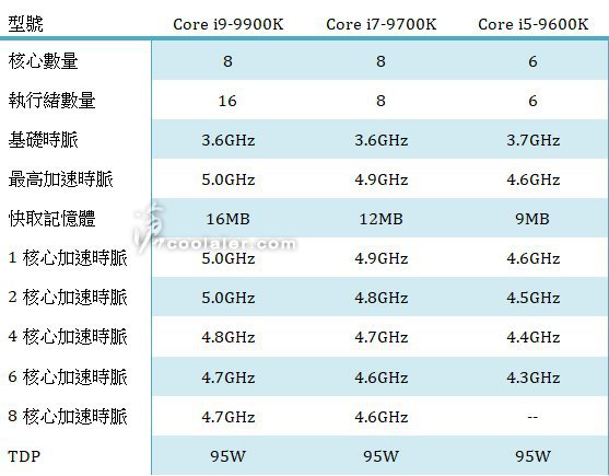 2018 Hardware Thread-coolaler-leak-intel-core-i9-9900k-i7-9700k-i5-9600k.jpg