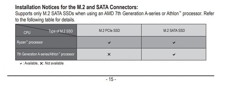 new build, see any problems?-m.2ssdcompatibility.jpg