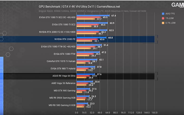 2018 Hardware Thread-gtavbench.png