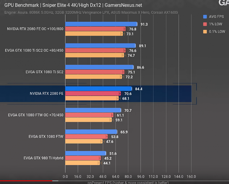 2018 Hardware Thread-sniperelite4.png