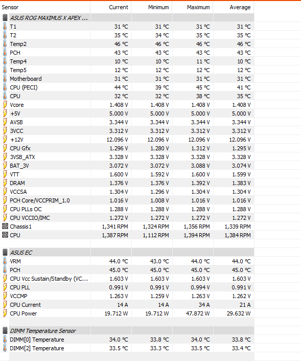 Asus Z370 Maximus X Motherboards-temps.png