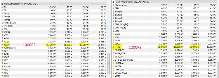 Future Upgrades and Water Cooling Plans-evga-1000p2-1200p2-compared-12v-rails.jpg