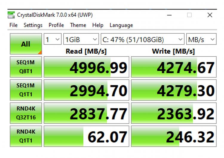 Which is best, 512-bytes or 4K bytes For Sabrent 1tb m.2 pci 4.0 drive-m.2-benchmarks.jpg