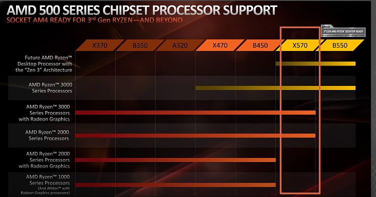Hardware Thread 2020-image.png