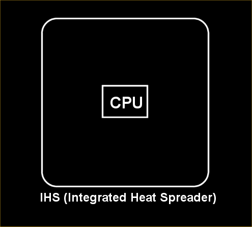 Which cooler is best for Intel i7 ?-cpu.png