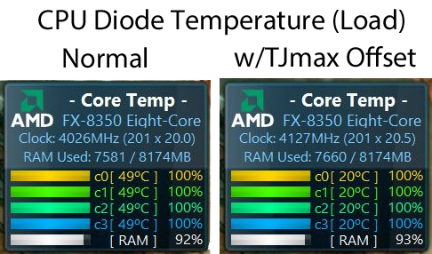 What is your CPU Idle temp?-cpu-diode-temperature-load-.jpg