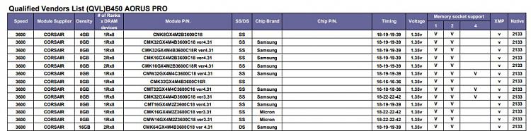 Is 3600mhz memory stable for R7 3700x ?-qvl-ram.jpg