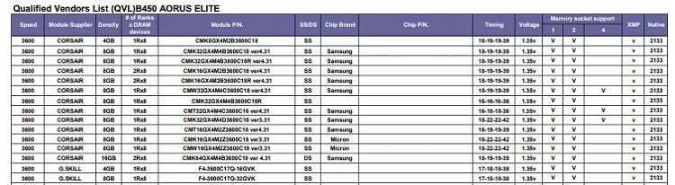 Is 3600mhz memory stable for R7 3700x ?-b450.jpg