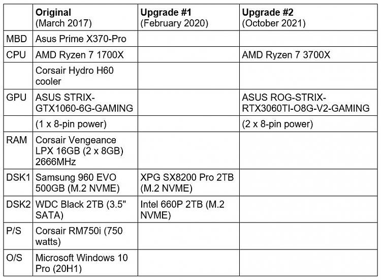 Did these upgrades make sense-1-upgrades.jpg