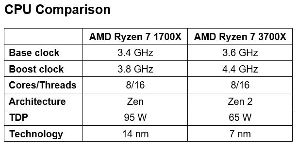 Did these upgrades make sense-2-cpu-comparison.jpg