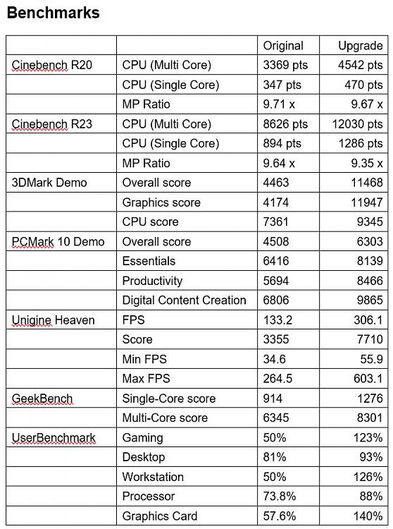 Did these upgrades make sense-6-benchmarks.jpg