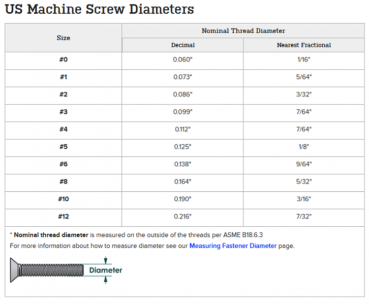 How to attach 120mm fan to front of case-screw-diameters.png