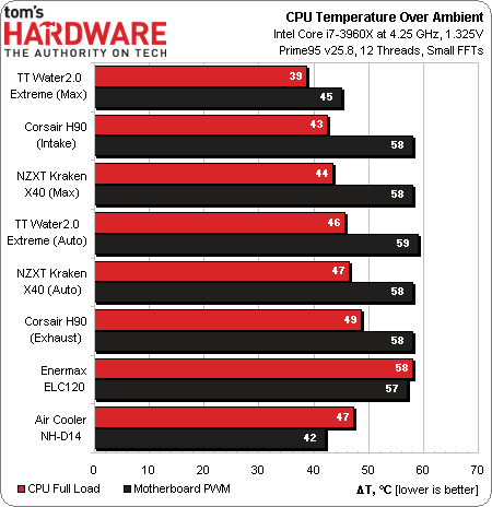 Show Us Your Temps-image002.png