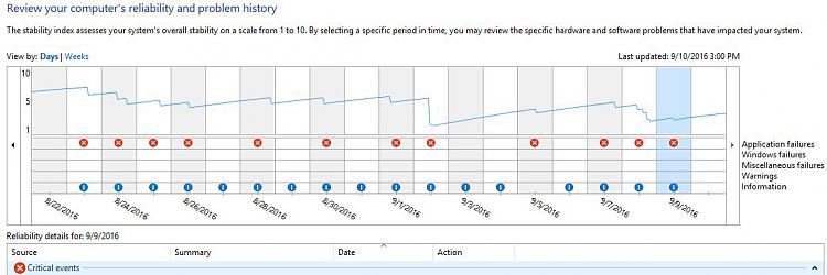 Show Your Reliability History-reli160910.jpg