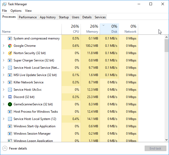 high disk usage system and compressed memory