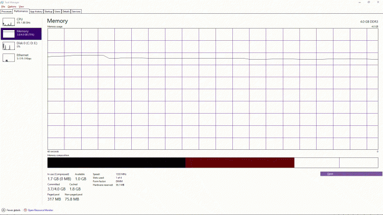 Windows 10 uses only 75% or 3/4 RAM-windows-10-task-manager-performance-memory.gif