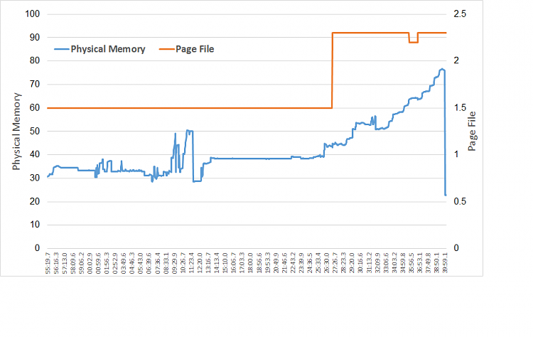 received a &quot;low memory&quot; popup-mem.png