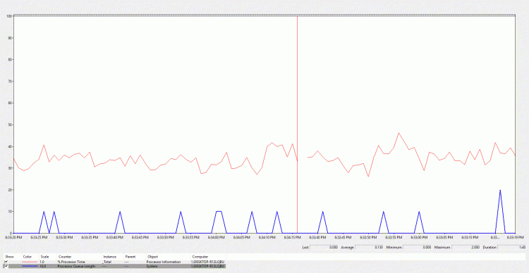 Do I need a better CPU or GPU?-cputest.gif