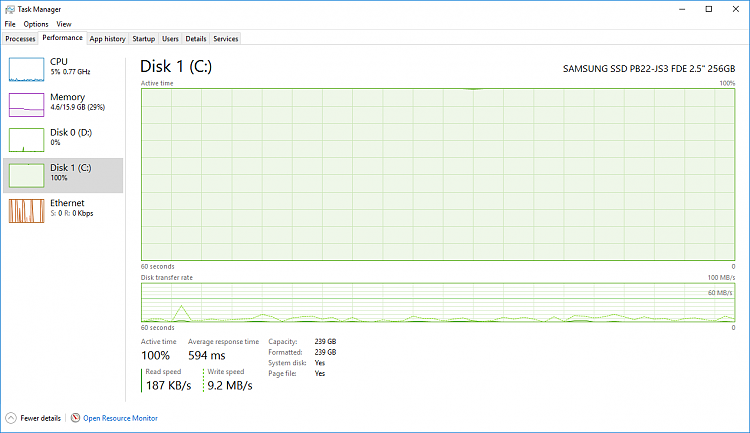SSD Disk Active time 100%-ssd.png