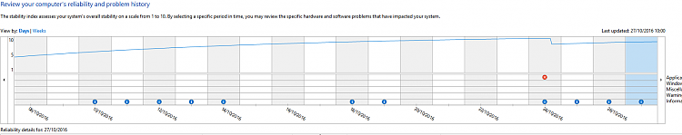 Show Your Reliability History-snip_20161027112528.png