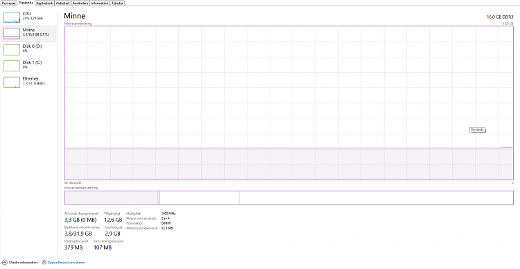 High CPU- and RAM-usage after Windows Anniversary update-ram.png