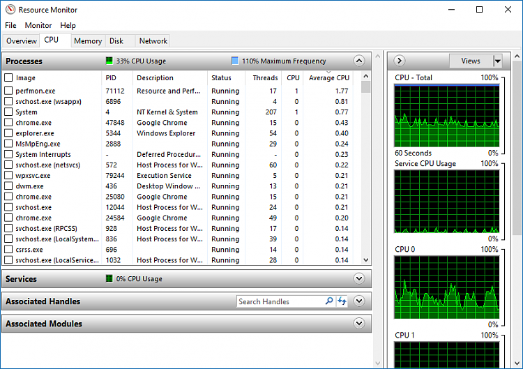 appxsvc high cpu