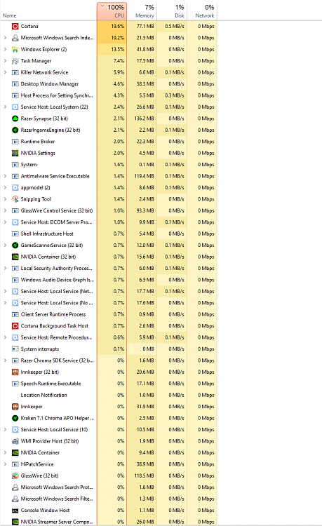 CPU usage 100% but system idle process says otherwise-highcpu2jan2017.png