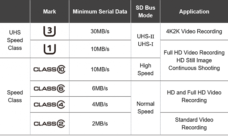 Copy Files from Hard Drive to SD Card - Painfully Slow Transfer-usb-class.png