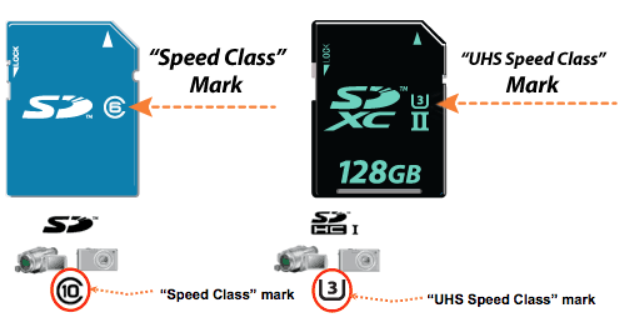 Copy Files from Hard Drive to SD Card - Painfully Slow Transfer-speed-mark.png