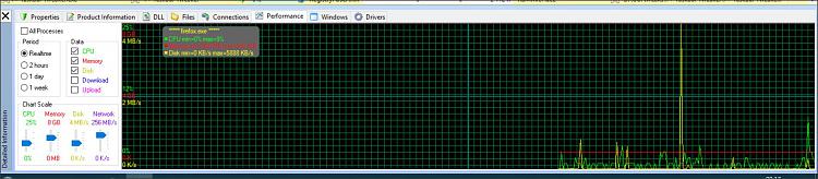 Track cpu usage of &quot;only&quot; active processes?-snap-2017-03-29-09.17.54.jpg