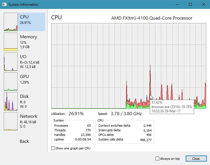 Track cpu usage of &quot;only&quot; active processes?-capture_03292017_103404.jpg