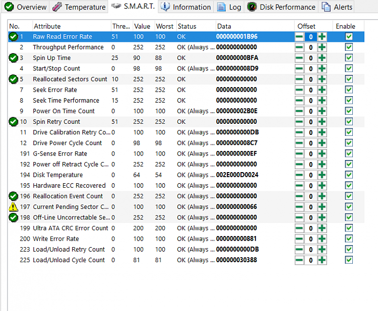 Hard Disk 100% usage when 0 MB/s is used-disksentinel2.png