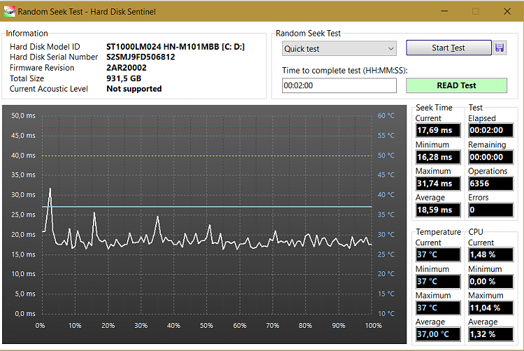 Hard Disk 100% usage when 0 MB/s is used-disksentinel3.png