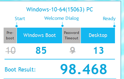 Boot time very slow with SSD Windows 10