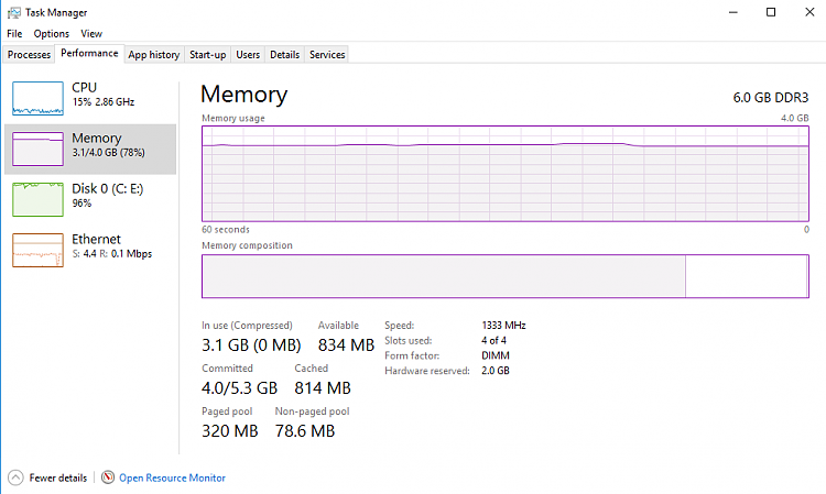 Disk Usage Always at 100% and 2GB Hardware Reserved RAM-memory-usage.png