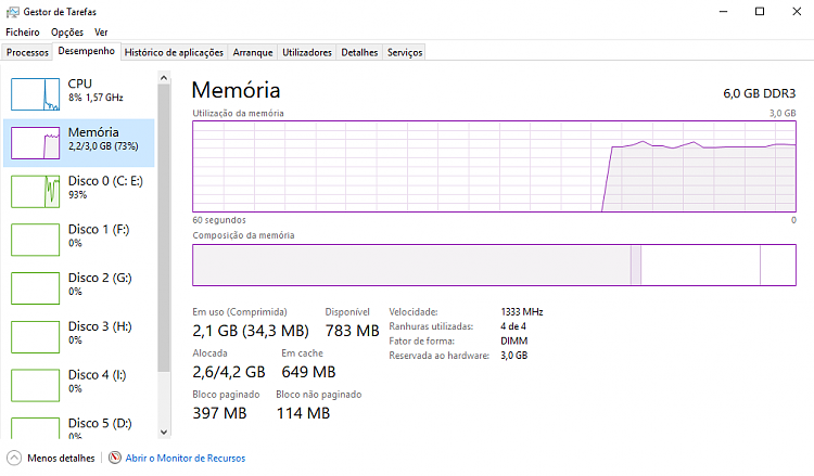 Disk Usage Always at 100% and 2GB Hardware Reserved RAM-memory.png