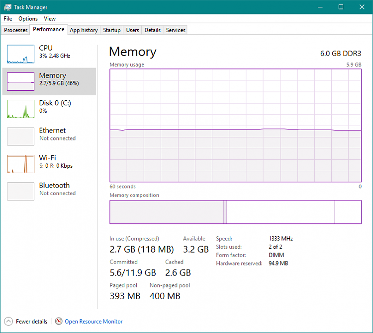 Memory leak (usage gradually increases)-perf-tab.png