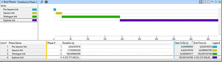 Disk usage 100% please help-boot_time.png