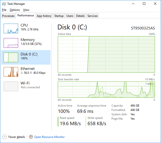 Windows 10 pretty much usually at 100% disk usage-usage.gif