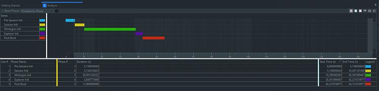 VERY slow boot, only when restarting [SSD EVO 250gb]-wpa-boot.jpg