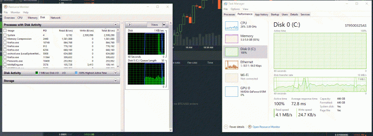 In Task Manager, Disk full doesn't match display-untitled-30.gif