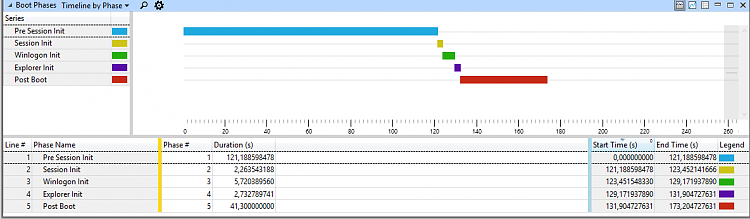 Win 10 64 bit (1703) boot time too long!-capture.png