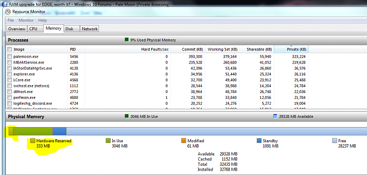 RAM upgrade for EDGE, worth it?-hardware-reserved-mem.png