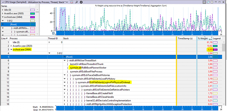 High CPU when first starting the laptop-capture.png